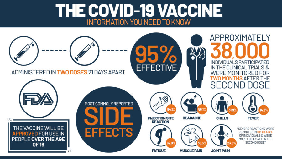 First COVID-19 Vaccine Fully Authorized By FDA
