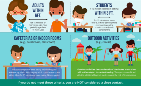 KS outlines criteria for determining close contacts throughout its three campuses