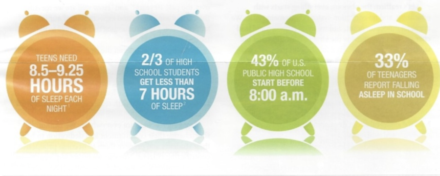 Lack+of+sleep+and+school+start+times+affect+teenage+students%E2%80%99+productivity+during+the+school+day.